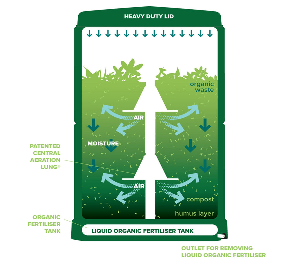 Aerobin™ 200/400 Compost Bin