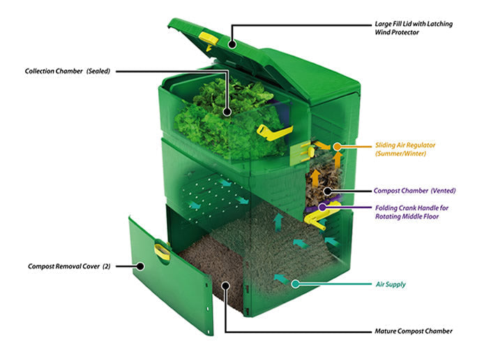 Aeroplus™ 6000 Multi-Stage Compost Bin