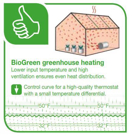 Phoenix™ Heater/Fan 2800 W/9554 BTUs With Manual Thermostat